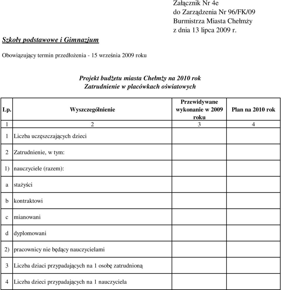 nauczyciele (razem): Zatrudnienie w placówkach oświatowych a b c d staŝyści kontraktowi mianowani