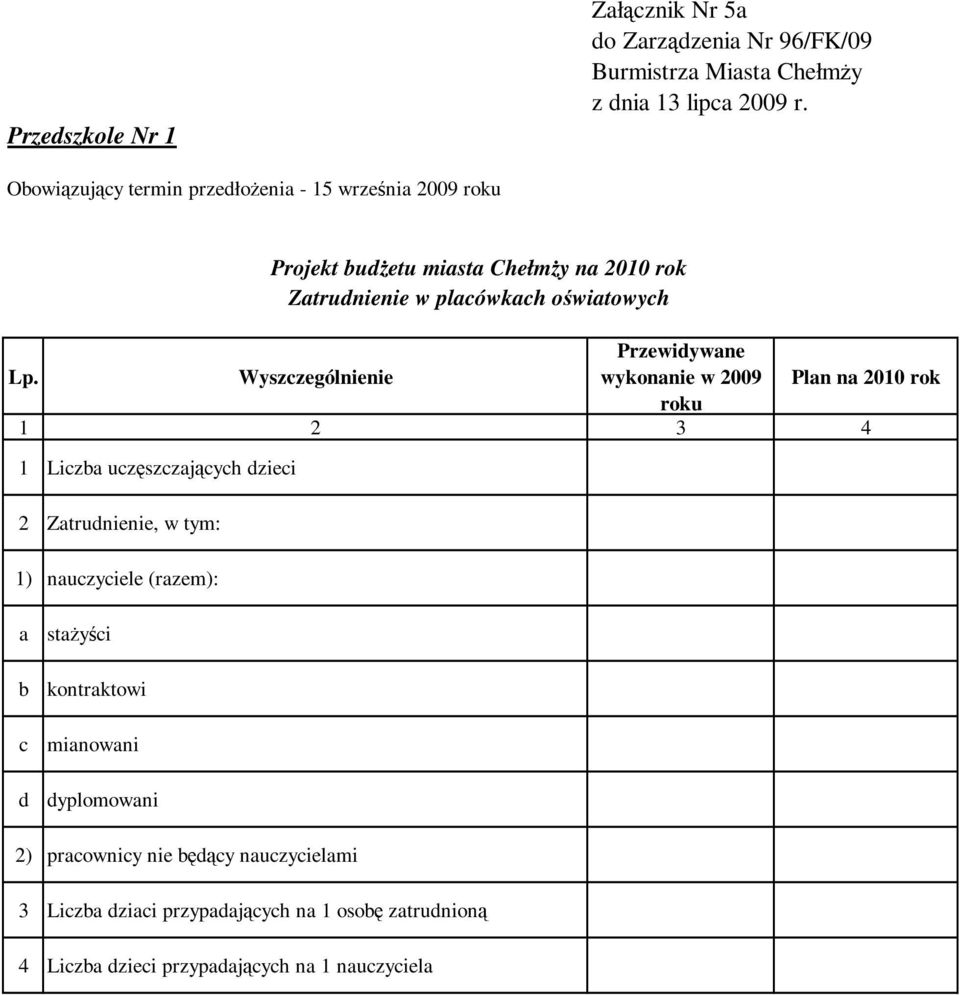 1) nauczyciele (razem): Zatrudnienie w placówkach oświatowych a b c d staŝyści kontraktowi