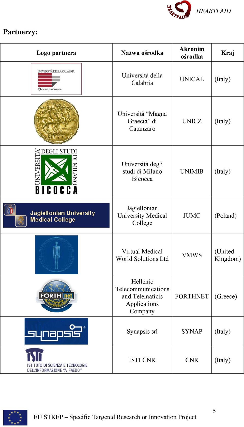 University Medical College JUMC (Poland) Virtual Medical World Solutions Ltd VMWS (United Kingdom) Hellenic