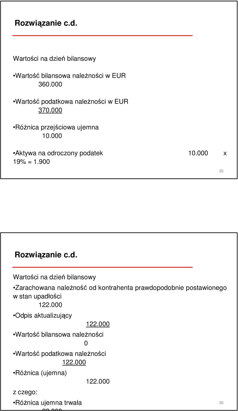 oczony podatek 10.000 x 19% = 1.900 35 Rozwiązanie c.d. Wartości na dzień bilansowy Zarachowana naleŝność od kontrahenta prawdopodobnie postawionego w stan upadłości 122.