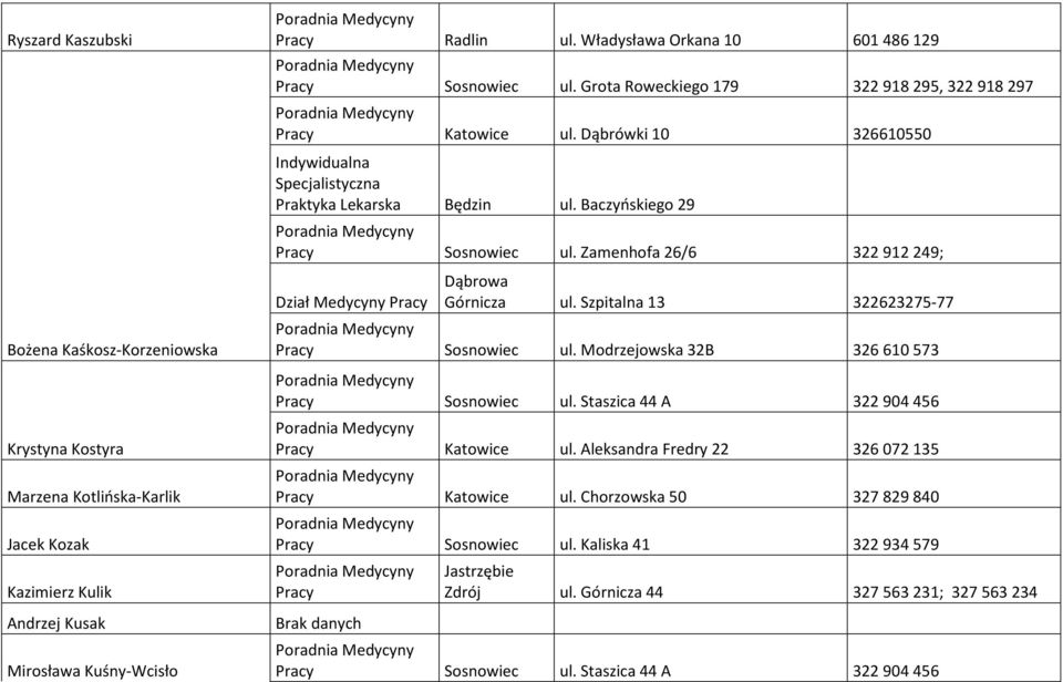Zamenhofa 26/6 322912249; Dział Medycyny Dąbrowa Górnicza ul. Szpitalna 13 322623275-77 Sosnowiec ul. Modrzejowska 32B 326610573 Sosnowiec ul. Staszica 44 A 322904456 Katowice ul.