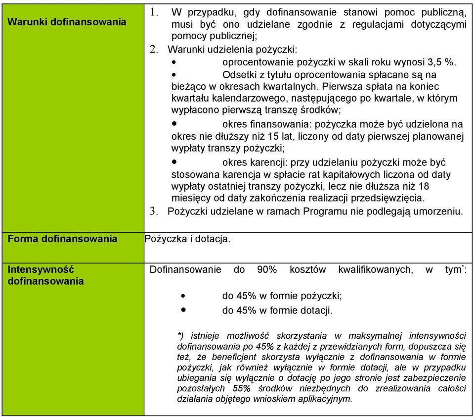 oprocentowanie pożyczki w skali roku wynosi 3,5 %. Odsetki z tytułu oprocentowania spłacane są na bieżąco w okresach kwartalnych.