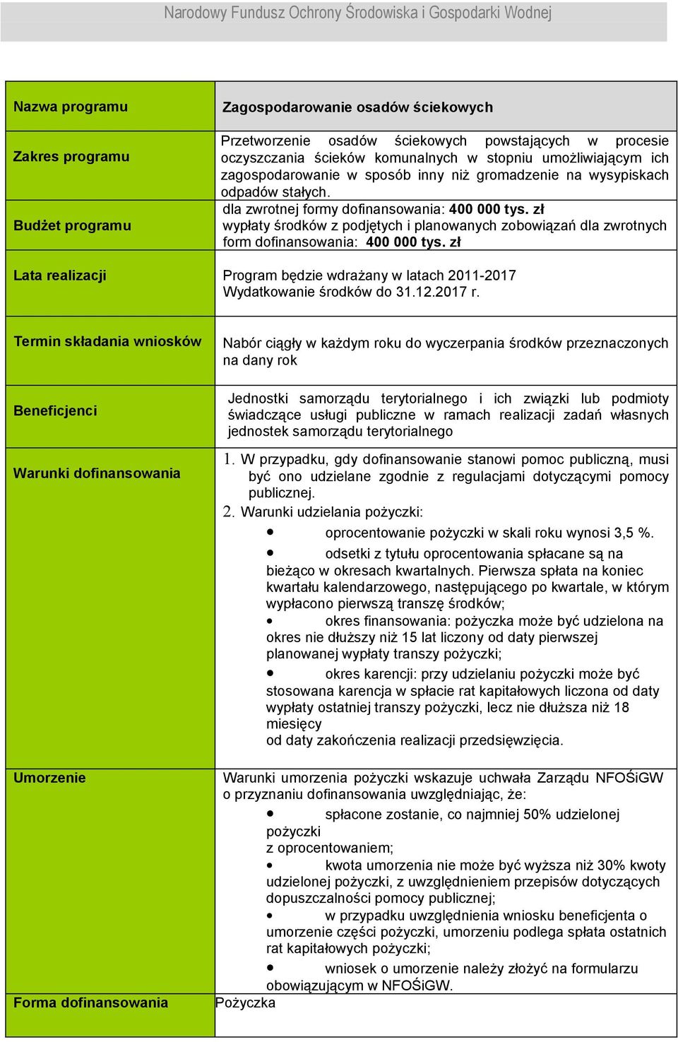 zł Program będzie wdrażany w latach 2011-2017 Wydatkowanie środków do 31.12.2017 r.