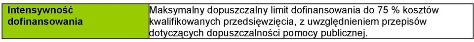 kosztów kwalifikowanych przedsięwzięcia, z