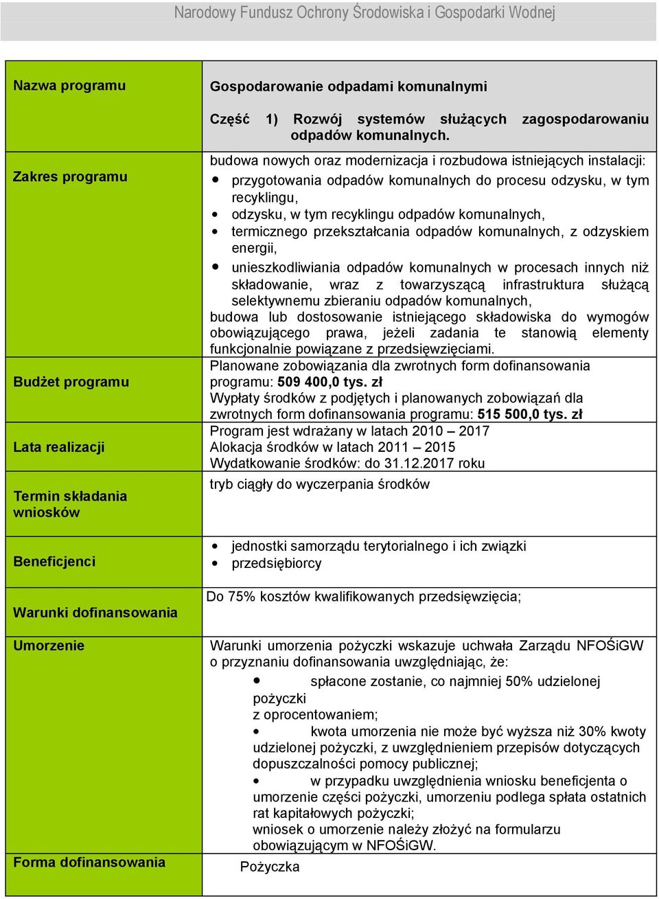 komunalnych, termicznego przekształcania odpadów komunalnych, z odzyskiem energii, unieszkodliwiania odpadów komunalnych w procesach innych niż składowanie, wraz z towarzyszącą infrastruktura służącą