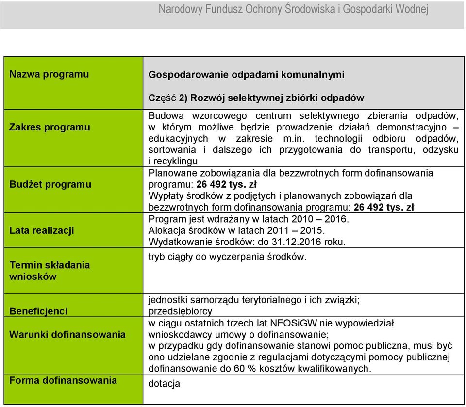 technologii odbioru odpadów, sortowania i dalszego ich przygotowania do transportu, odzysku i recyklingu Planowane zobowiązania dla bezzwrotnych form dofinansowania programu: 26 492 tys.