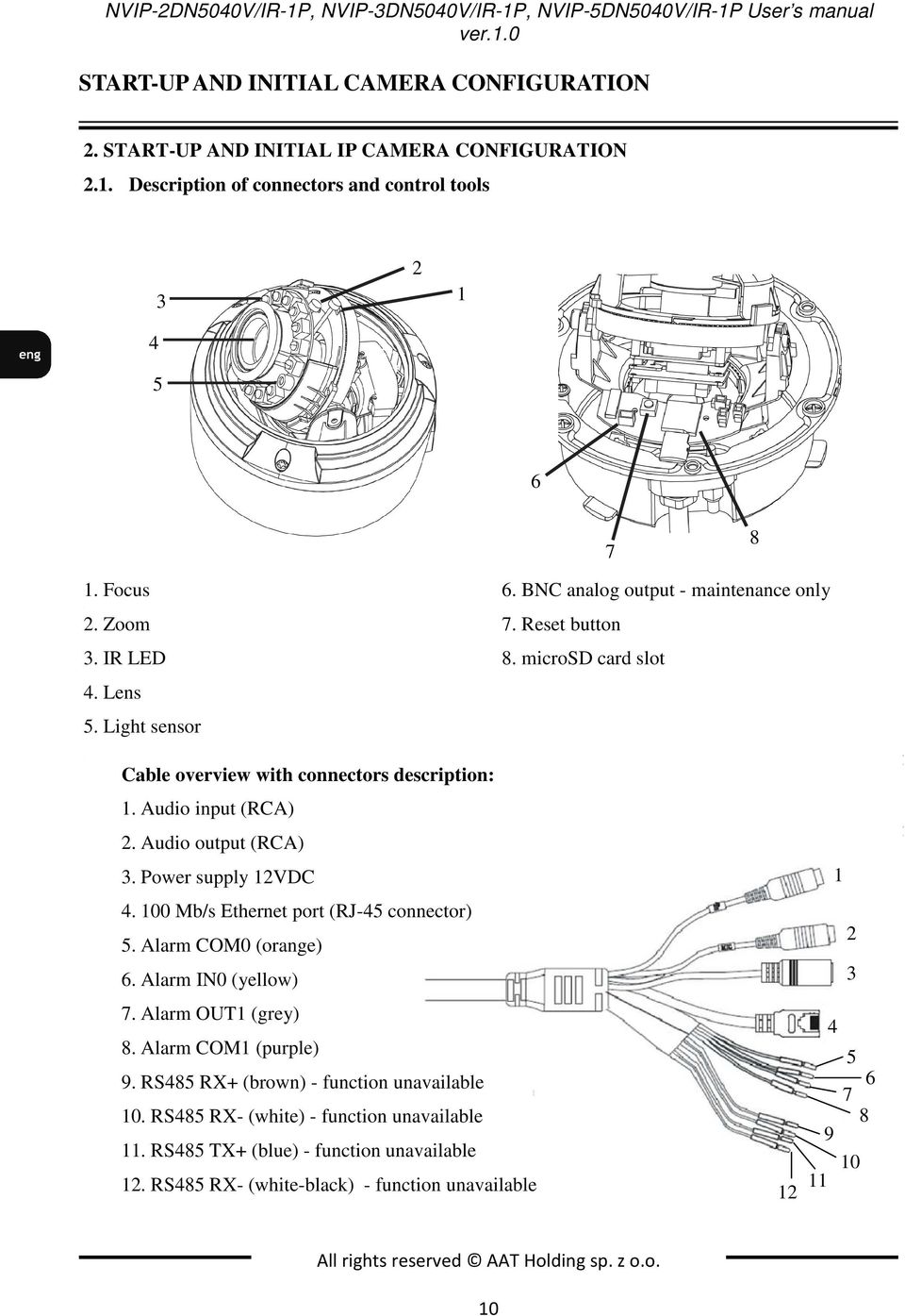 Coupler bag BNC Short 5 Test version Cable of user s manual 2 1 Short CD containing version of manual user s and manual software CD containing manual and software 6 Mounting template 7 8 If If 1.