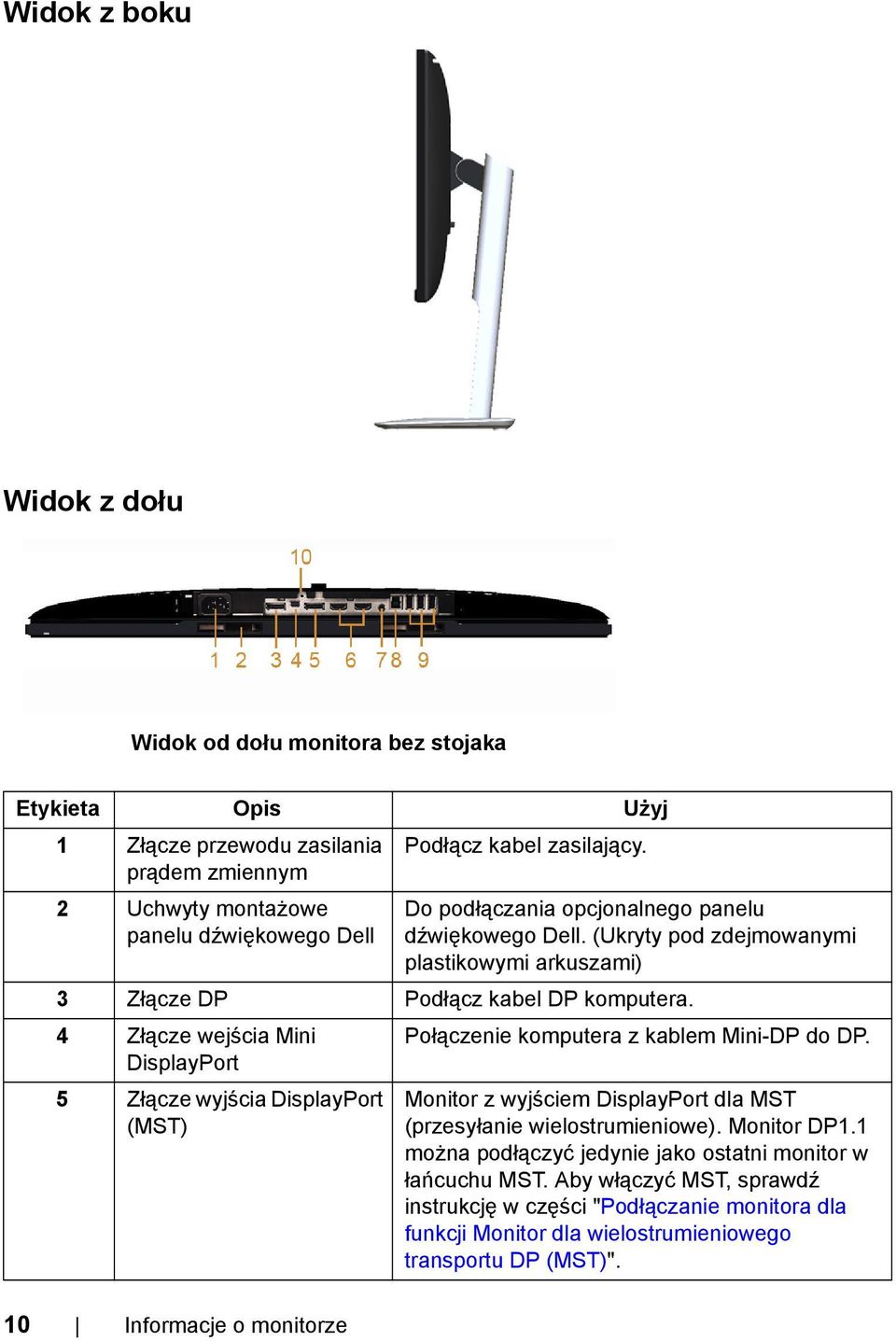 (Ukryty pod zdejmowanymi plastikowymi arkuszami) 3 Złącze DP Podłącz kabel DP komputera. 4 Złącze wejścia Mini Połączenie komputera z kablem Mini-DP do DP.