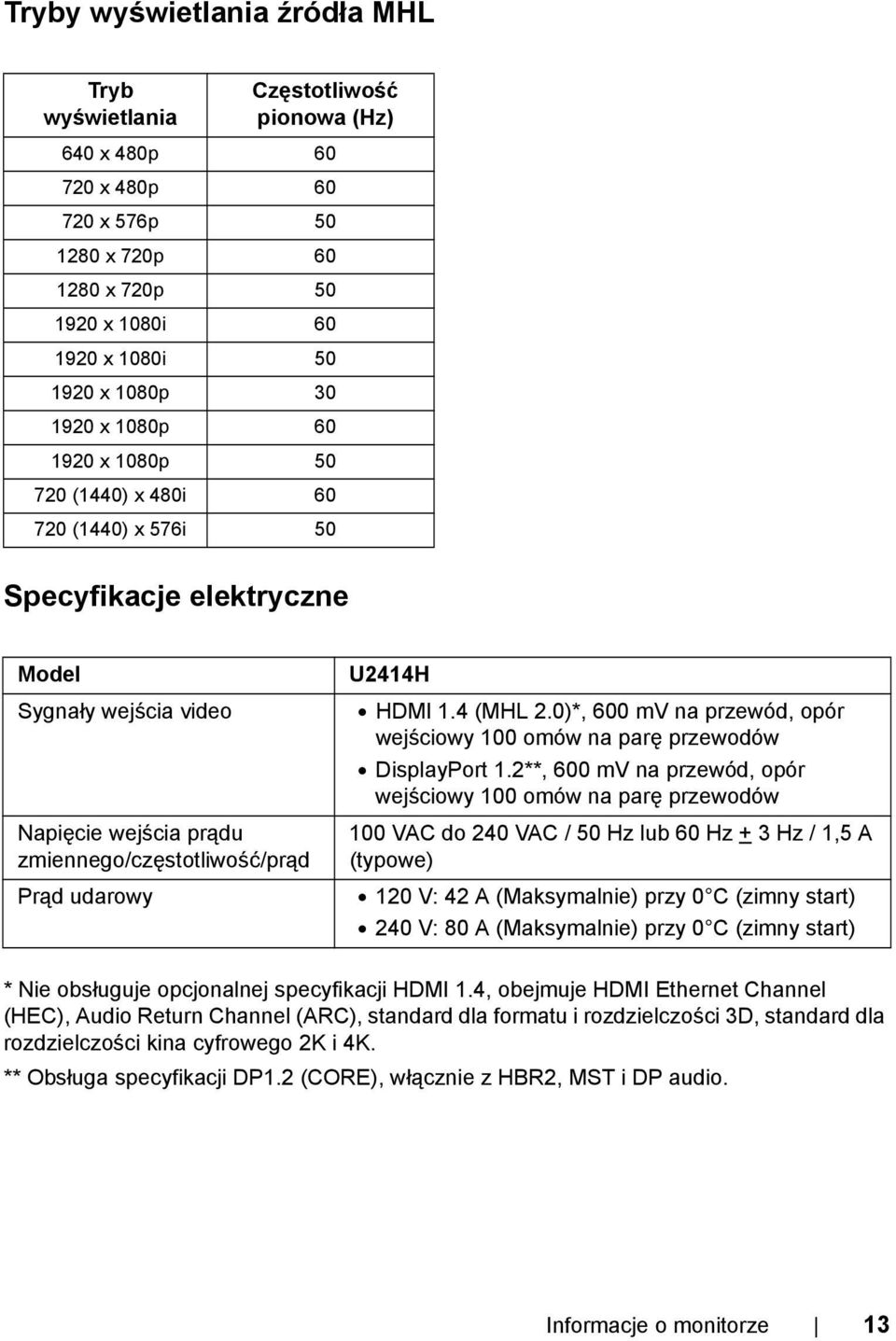 1.4 (MHL 2.0)*, 600 mv na przewód, opór wejściowy 100 omów na parę przewodów DisplayPort 1.