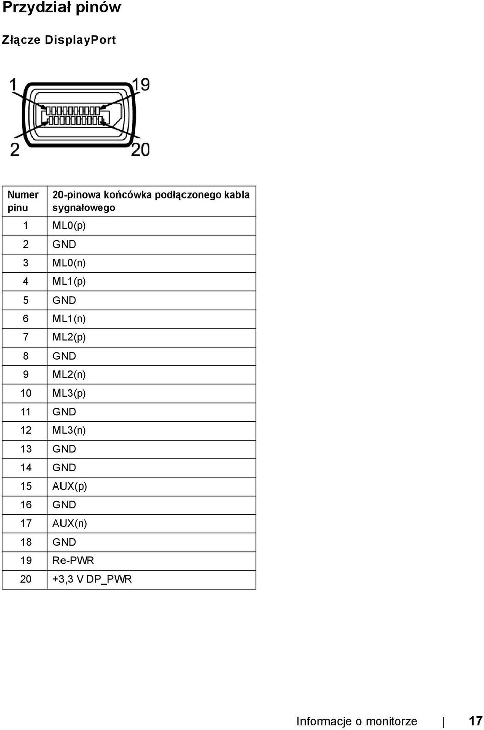 ML1(n) 7 ML2(p) 8 GND 9 ML2(n) 10 ML3(p) 11 GND 12 ML3(n) 13 GND 14 GND