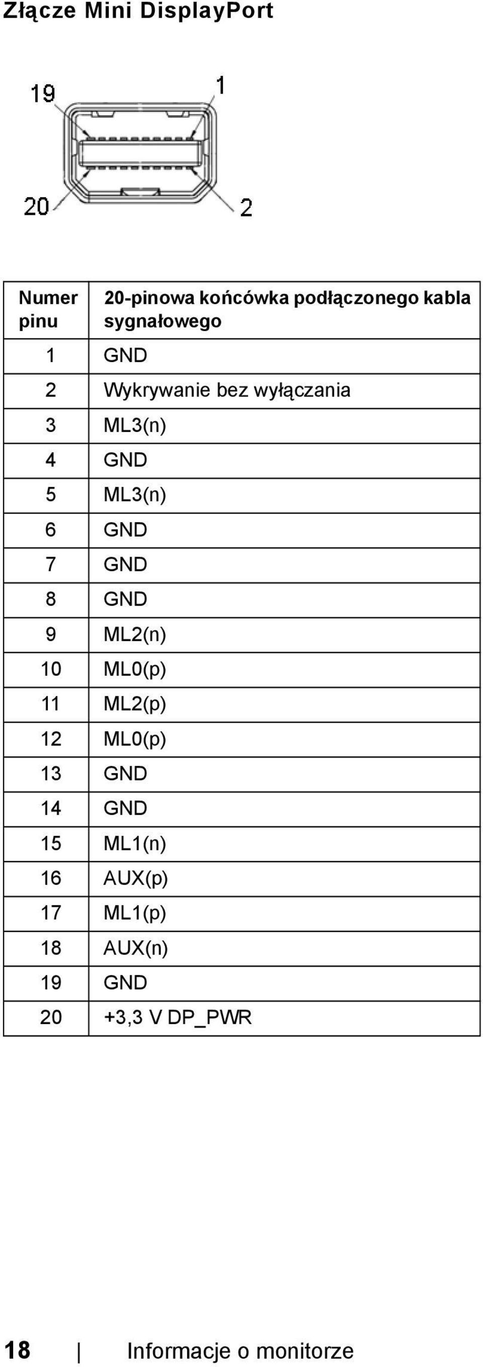 7 GND 8 GND 9 ML2(n) 10 ML0(p) 11 ML2(p) 12 ML0(p) 13 GND 14 GND 15 ML1(n)