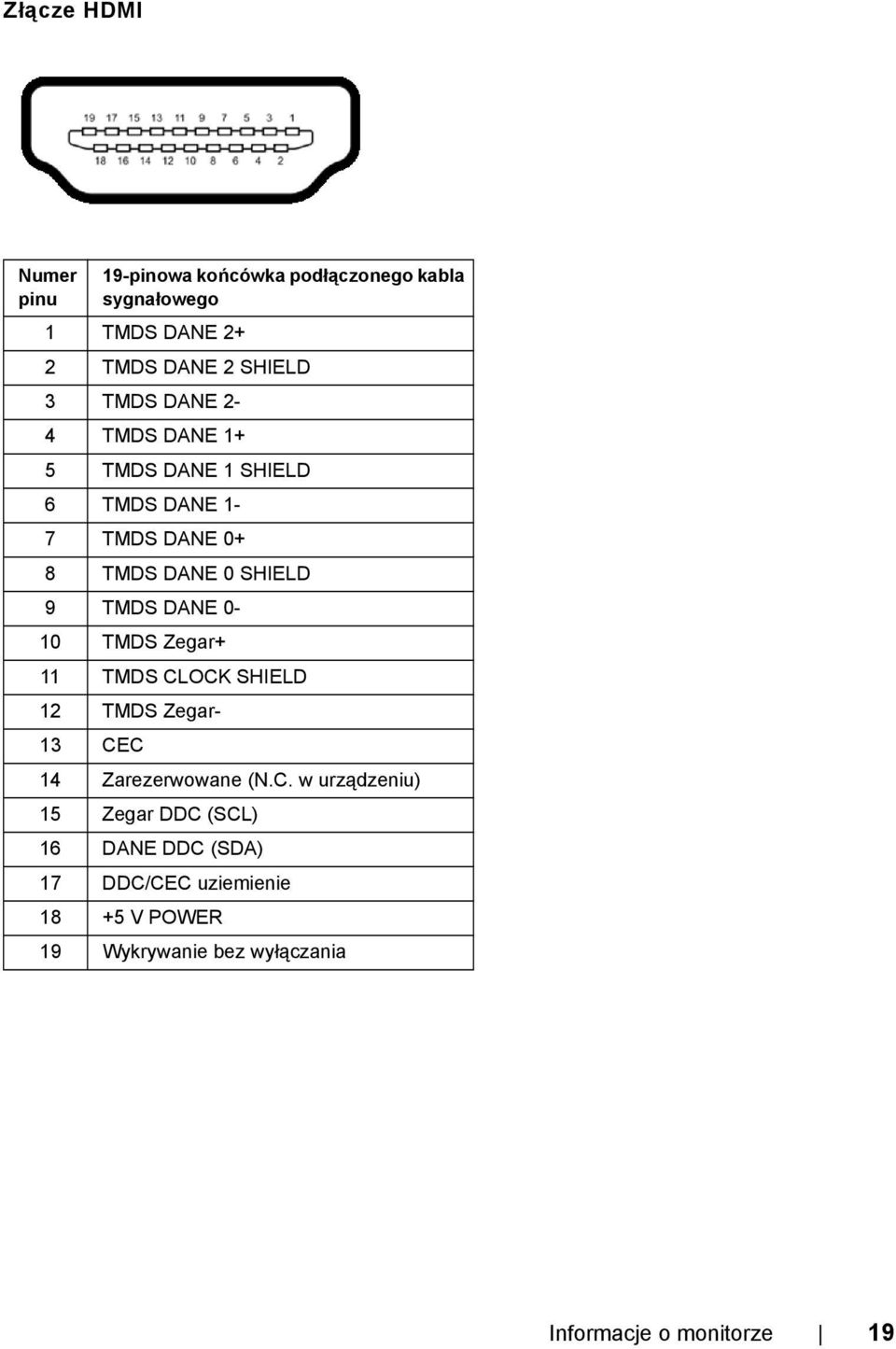 0-10 TMDS Zegar+ 11 TMDS CL