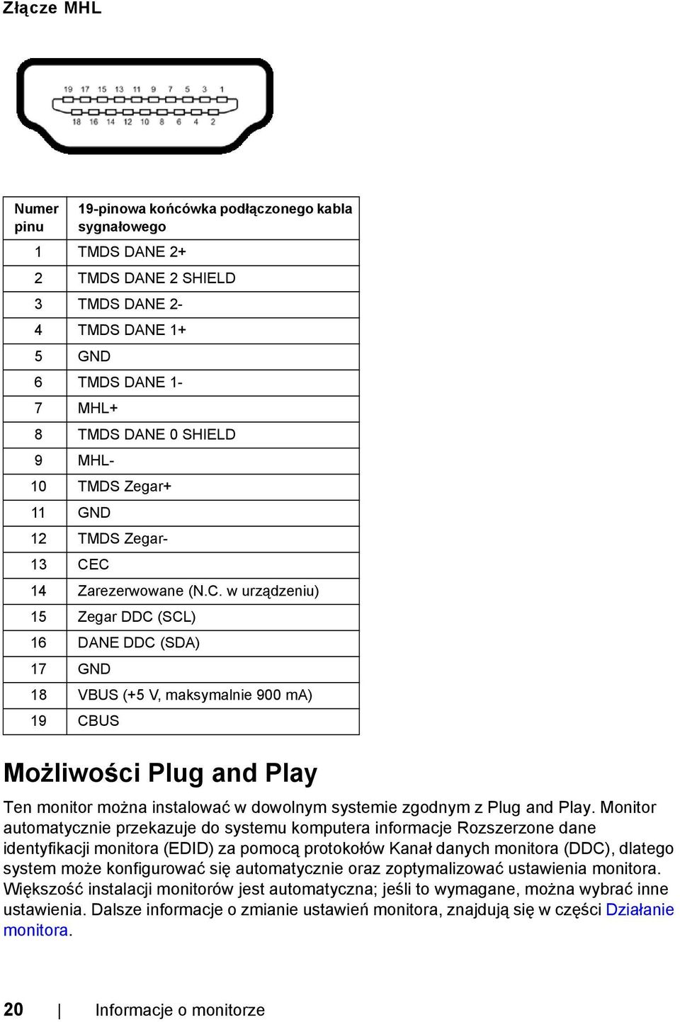 C 14 Zarezerwowane (N.C. w urządzeniu) 15 Zegar DDC (SCL) 16 DANE DDC (SDA) 17 GND 18 VBUS (+5 V, maksymalnie 900 ma) 19 CBUS Możliwości Plug and Play Ten monitor można instalować w dowolnym systemie