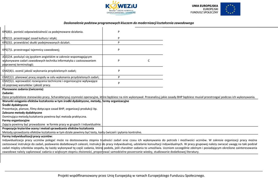 ocenić jakość wykonania przydzielonych zadań; OMZ(1)1. planować pracę zespołu w celu wykonania przydzielonych zadań; OMZ(5)1.