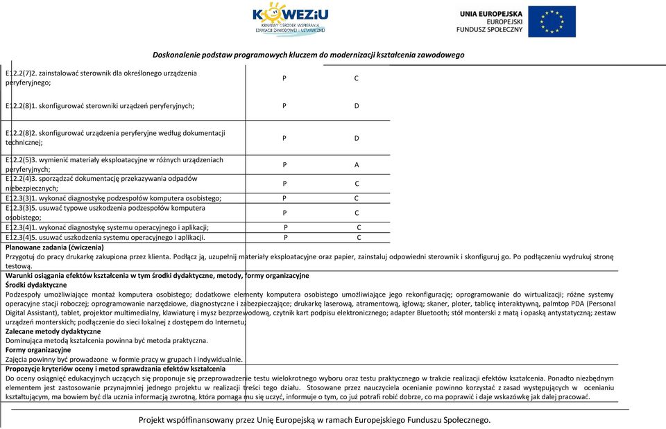 sporządzać dokumentację przekazywania odpadów niebezpiecznych; E12.3(3)1. wykonać diagnostykę podzespołów komputera osobistego; E12.3(3)5.