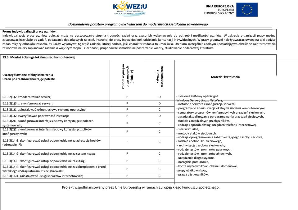 W zakresie organizacji pracy można zastosować instrukcje do zadań, podawanie dodatkowych zaleceń, instrukcji do pracy indywidualnej, udzielanie konsultacji indywidualnych.