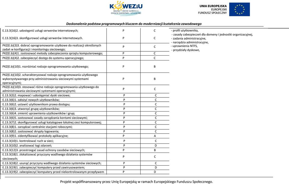 zastosować metody zabezpieczenia sprzętu komputerowego; KZ(E.b)(4)2. zabezpieczyć dostęp do systemu operacyjnego; KZ(E.b)(10)1. rozróżniać rodzaje oprogramowania użytkowego; B KZ(E.b)(10)2.