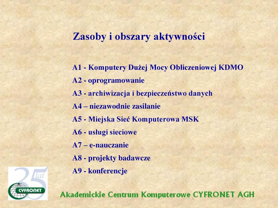 A4 niezawodnie zasilanie A5 - Miejska Sieć Komputerowa MSK A6 -