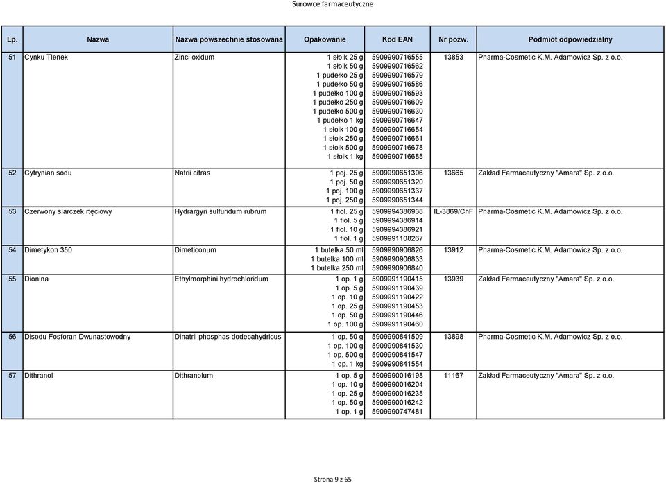 1 g 54 Dimetykon 350 Dimeticonum 1 butelka 50 ml 1 butelka 100 ml 1 butelka 250 ml 55 Dionina Ethylmorphini hydrochloridum 1 op.