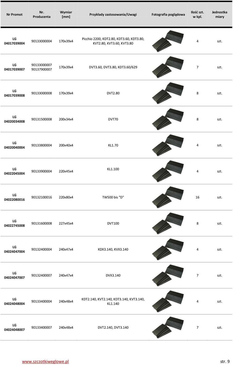 70 04022045004 90133900004 220x45x4 KL1.100 04022080016 90132100016 220x80x4 TW500 bis "D" 16 szt. 04022745008 90131600008 227x45x4 DVT100 8 szt. 04024047004 90132400004 240x47x4 KDX3.