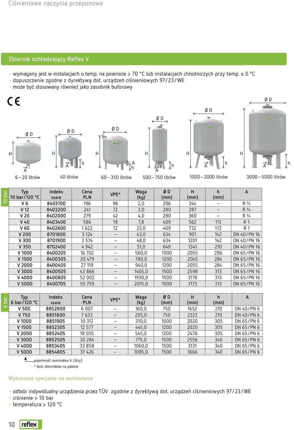 10 bar /120 C szare (kg) () () () V 6 8403100 196 96 2,0 206 244 R ¾ V 12 8403200 241 72 3,0 280 287 R ¾ V 20 8402000 279 42 4,0 280 360 R ¾ V 40 8403400 586 18 7,8 409 562 113 R 1 V 60 8402600 1 622