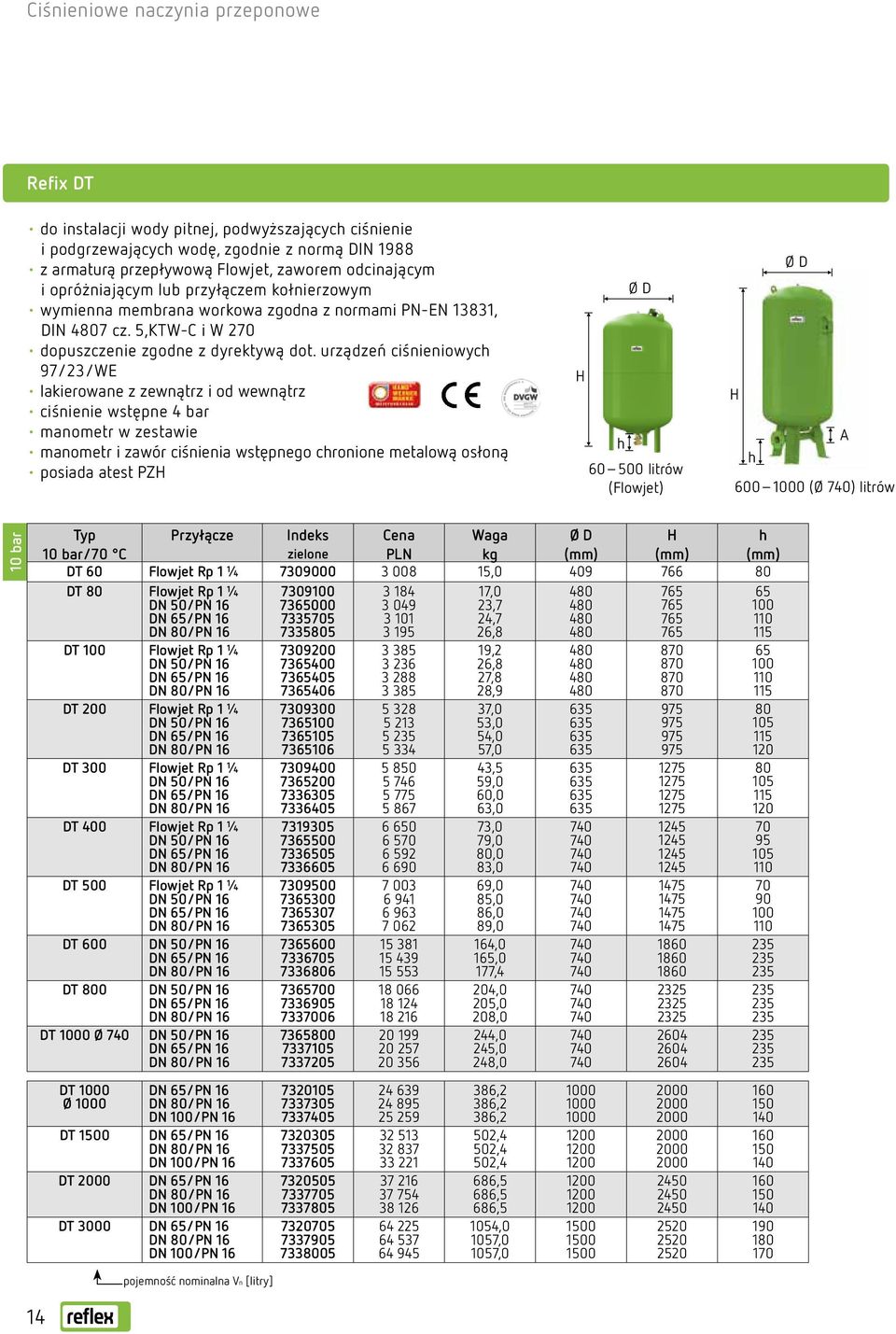 urządzeń ciśnieniowyc 97/23/WE lakierowane z zewnątrz i od wewnątrz ciśnienie wstępne 4 bar manometr w zestawie manometr i zawór ciśnienia wstępnego cronione metalową osłoną posiada atest PZ 60 500