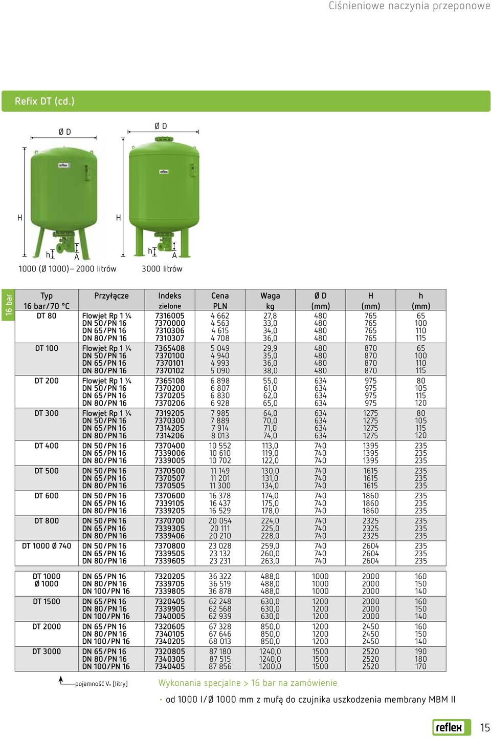 765 100 DN 65/PN 16 7310306 4 615 34,0 480 765 110 DN 80/PN 16 7310307 4 708 36,0 480 765 115 DT 100 Flowjet Rp 1 ¼ DN 50/PN 16 DN 65/PN 16 DN 80/PN 16 DT 200 Flowjet Rp 1 ¼ DN 50/PN 16 DN 65/PN 16