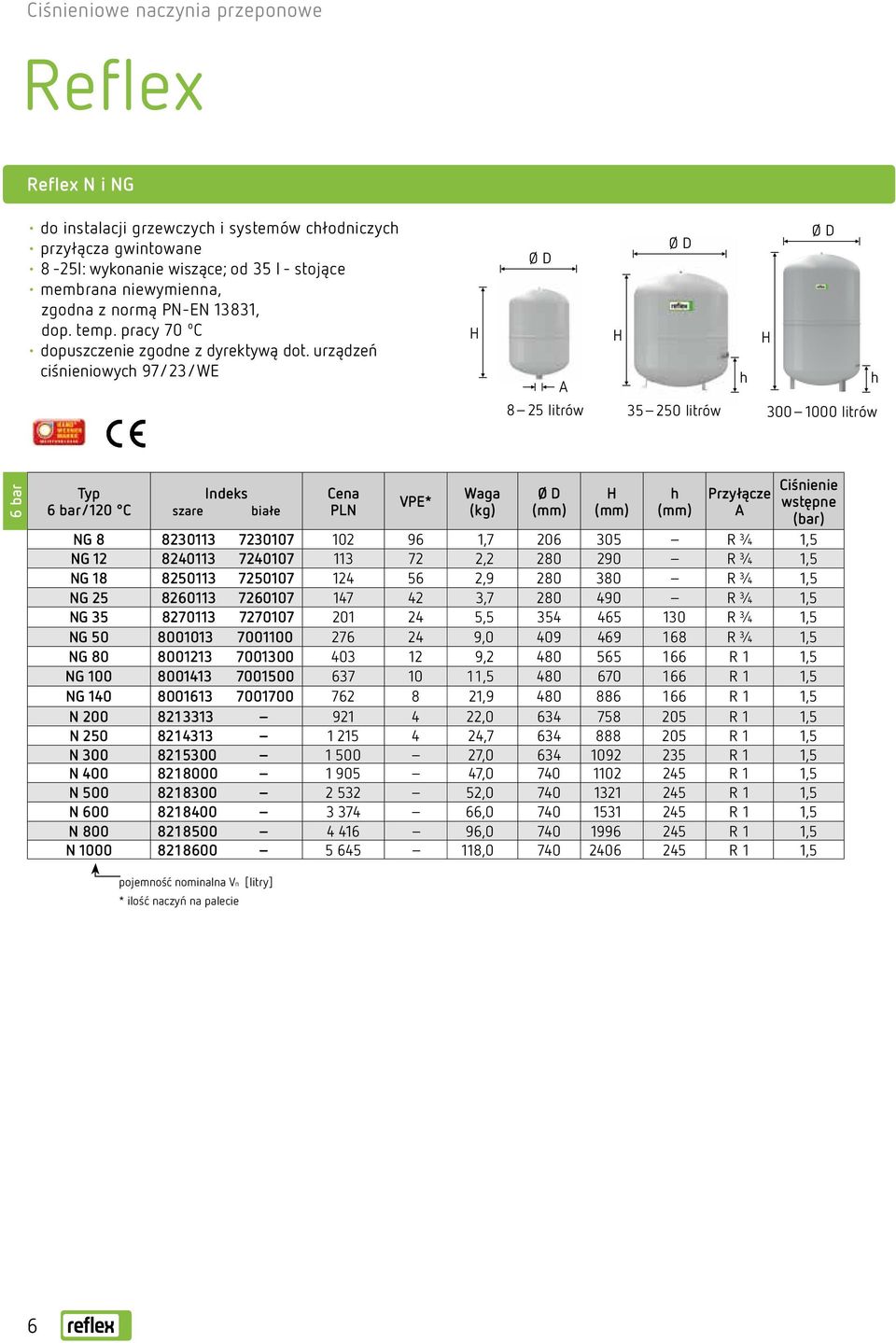 urządzeń ciśnieniowyc 97/23/WE 8 25 litrów 35 250 litrów 300 1000 litrów 6 bar Typ 6 bar /120 C Indeks szare białe Cena VPE* Waga (kg) () () () Przyłącze Ciśnienie wstępne (bar) NG 8 8230113 7230107