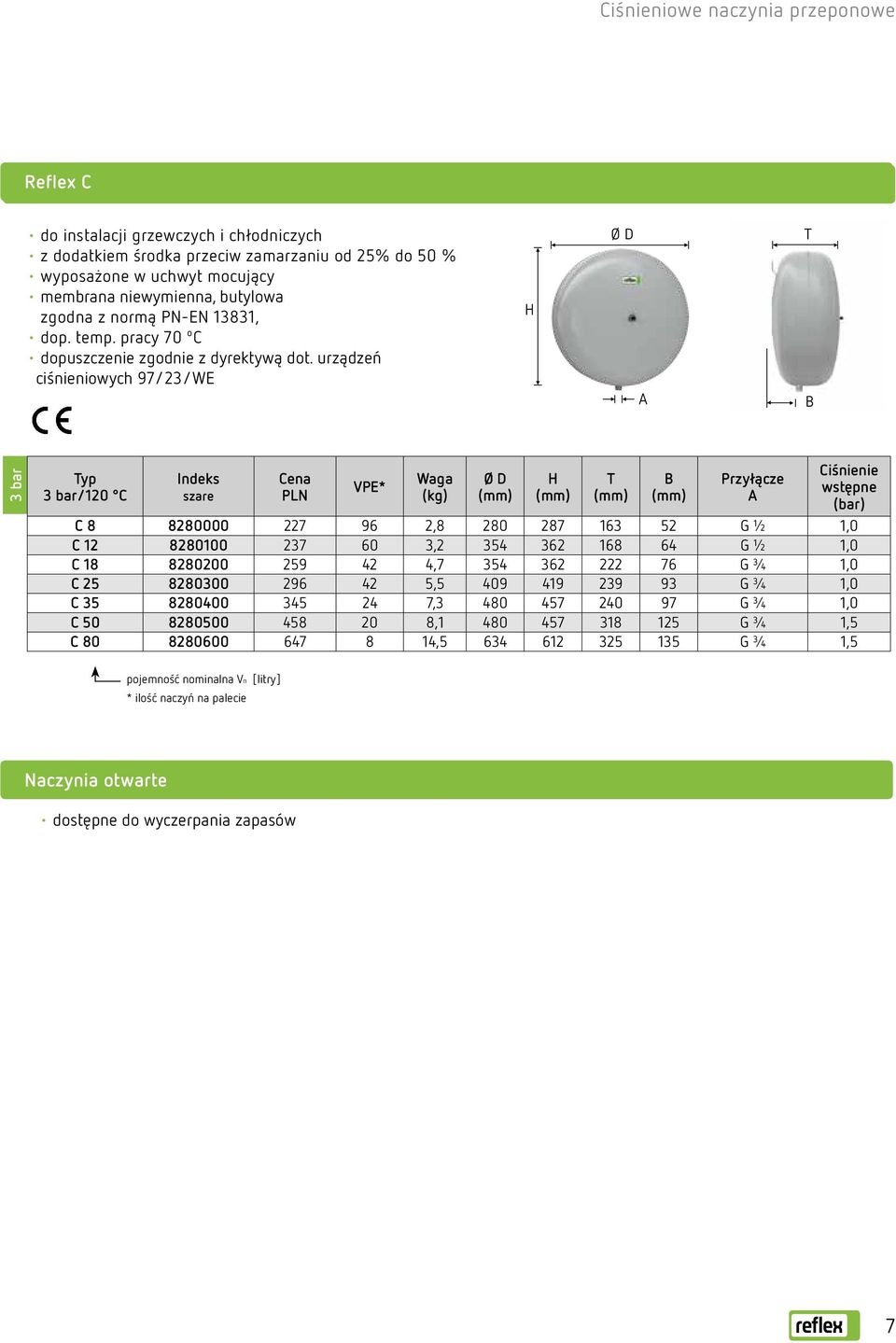 urządzeń ciśnieniowyc 97/23/WE T B 3 bar Typ 3 bar /120 C Indeks szare Cena VPE* Waga (kg) () () T () B () Przyłącze Ciśnienie wstępne (bar) C 8 8280000 227 96 2,8 280 287 163 52 G ½ 1,0 C 12 8280100