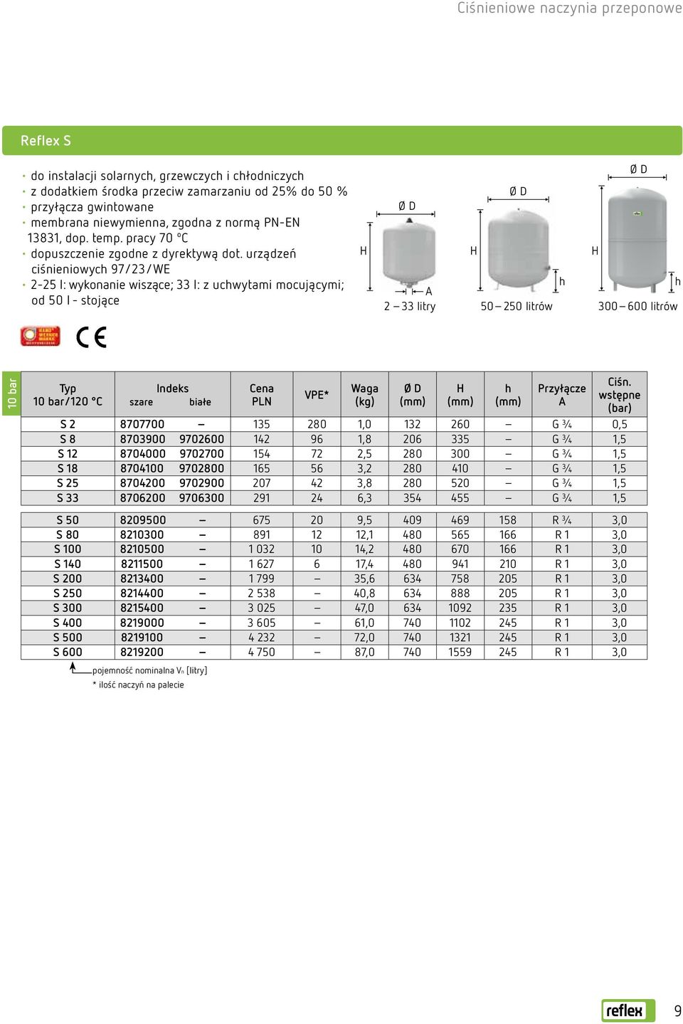 urządzeń ciśnieniowyc 97/23/WE 2-25 l: wykonanie wiszące; 33 l: z ucwytami mocującymi; od 50 l - stojące 2 33 litry 50 250 litrów 300 600 litrów 10 bar Typ 10 bar /120 C Indeks szare białe Cena VPE*