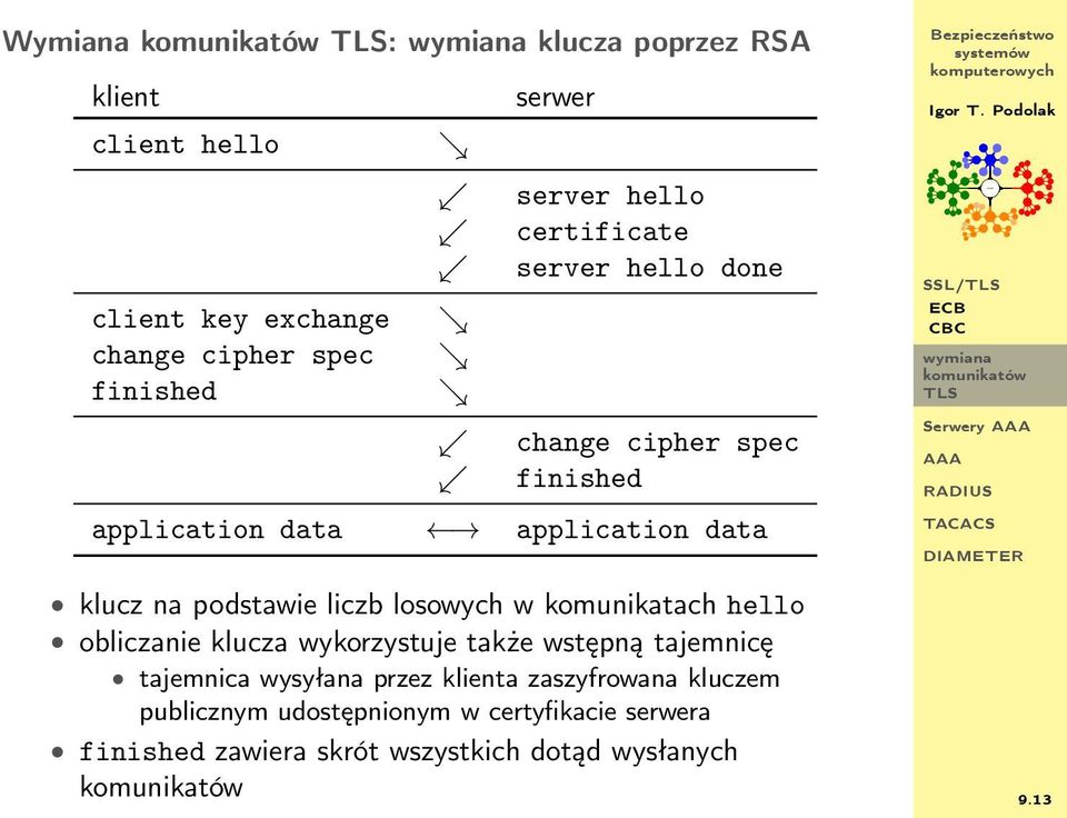 losowych w komunikatach hello obliczanie klucza wykorzystuje także wstępną tajemnicę tajemnica wysyłana przez klienta