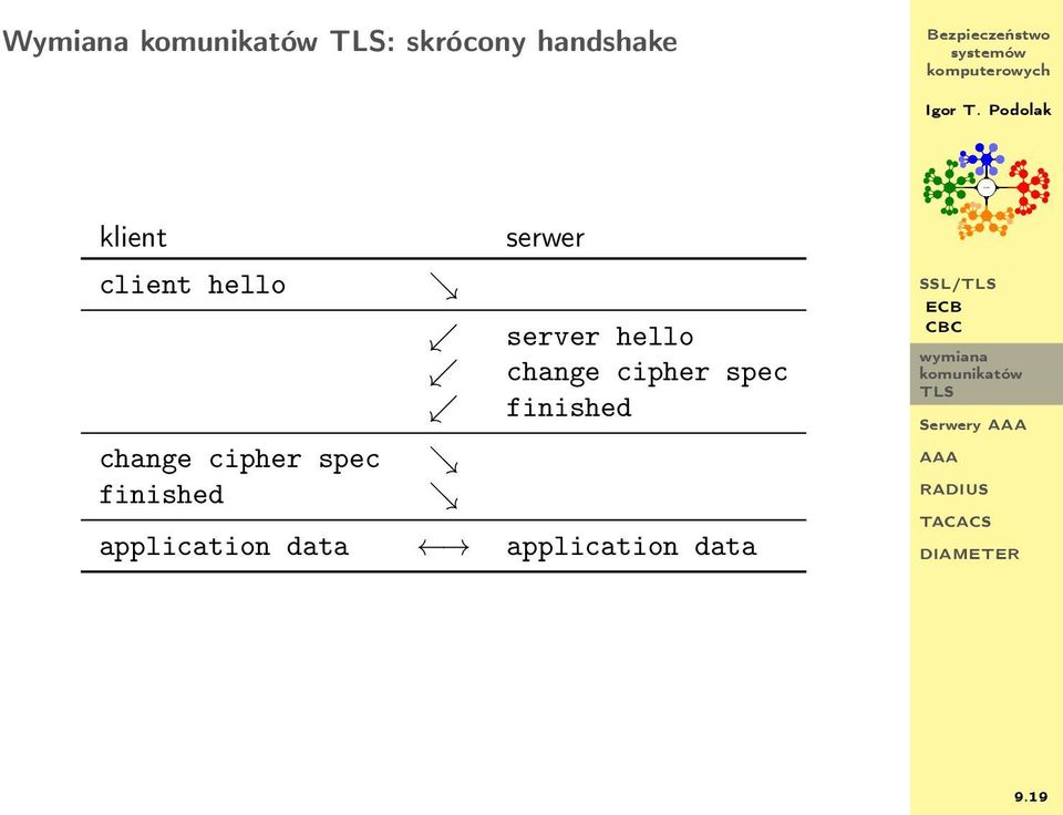 spec finished change cipher spec finished