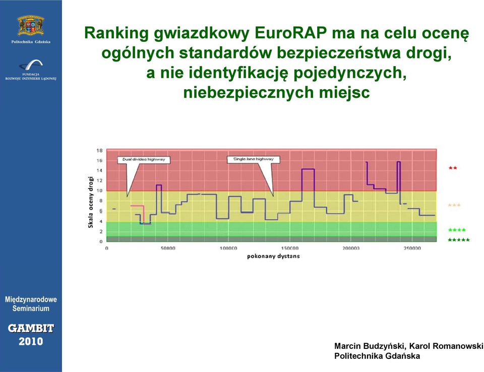 bezpieczeństwa drogi, a nie