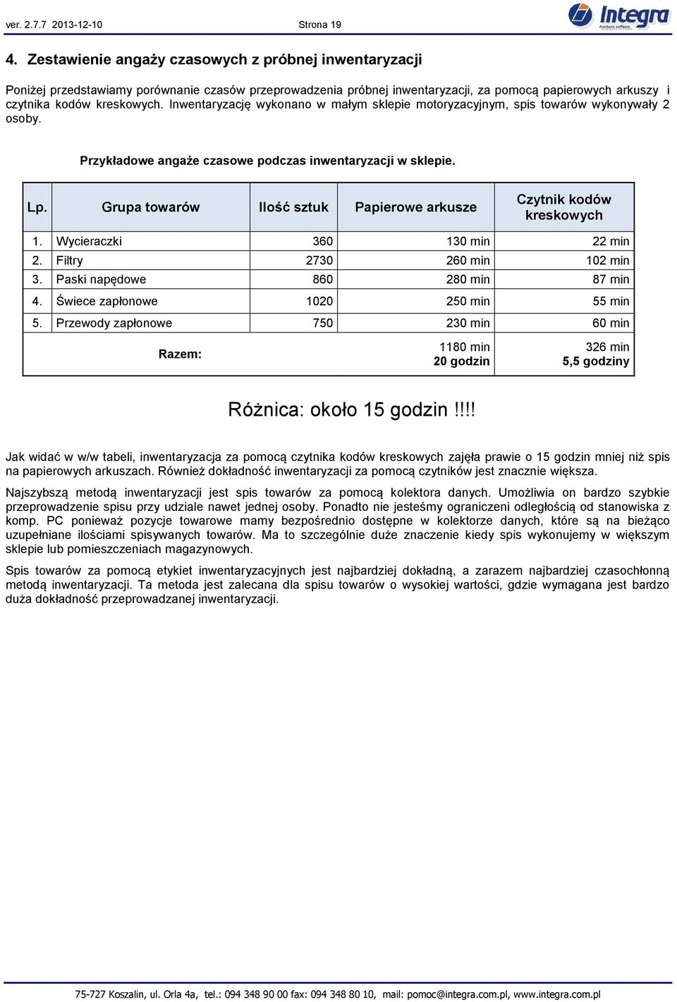Inwentaryzację wykonano w małym sklepie motoryzacyjnym, spis towarów wykonywały 2 osoby. Przykładowe angaże czasowe podczas inwentaryzacji w sklepie. Lp.