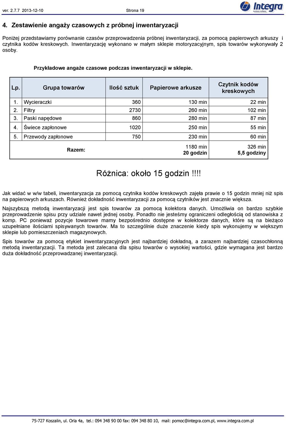 Inwentaryzację wykonano w małym sklepie motoryzacyjnym, spis towarów wykonywały 2 osoby. Przykładowe angaże czasowe podczas inwentaryzacji w sklepie. Lp.