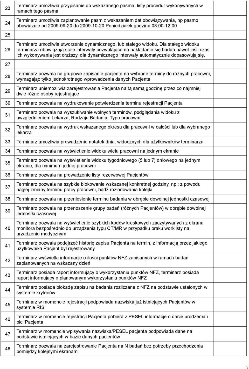 Dla stałego widoku terminarza obowiązują stałe interwały pozwalające na nakładanie się badań nawet jeśli czas ich wykonywania jest dłuższy, dla dynamicznego interwały automatycznie dopasowują się.