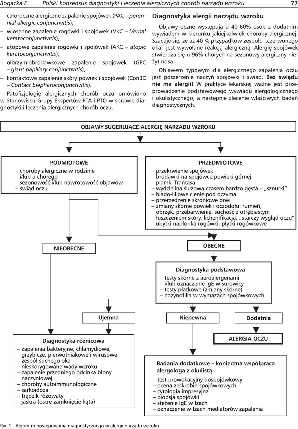 kontaktowe zapalenie skóry powiek i spojówek (ConBC Contact blepharoconjunctivitis).