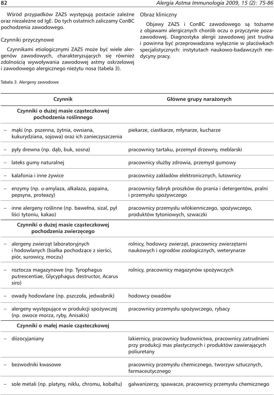 nieżytu nosa (tabela 3). Alergia Astma Immunologia 2009, 15 (2): 75-86 Obraz kliniczny Objawy ZAZS i ConBC zawodowego są tożsame z objawami alergicznych chorób oczu o przyczynie pozazawodowej.