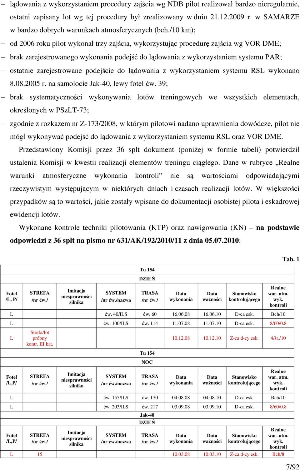 /10 km); od 2006 roku pilot wykonał trzy zajścia, wykorzystując procedurę zajścia wg VOR DME; brak zarejestrowanego wykonania podejść do lądowania z wykorzystaniem systemu PAR; ostatnie