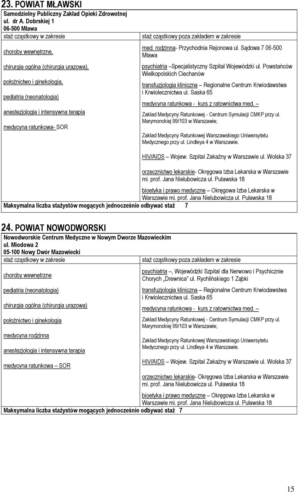 Powstańców Wielkopolskich Ciechanów Maksymalna liczba stażystów mogących jednocześnie odbywać staż 7 24. POWIAT NOWODWORSKI Nowodworskie Centrum Medyczne w Nowym Dworze Mazowieckim ul.