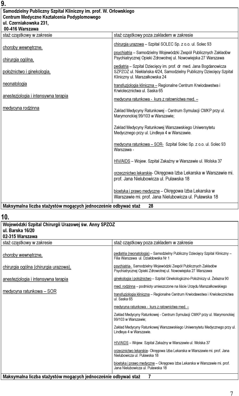 Solec 93 psychiatria Samodzielny Wojewódzki Zespół Publicznych Zakładów Psychiatrycznej Opieki Zdrowotnej ul. Nowowiejska 27 Warszawa pediatria Szpital Dziecięcy im. prof. dr med.