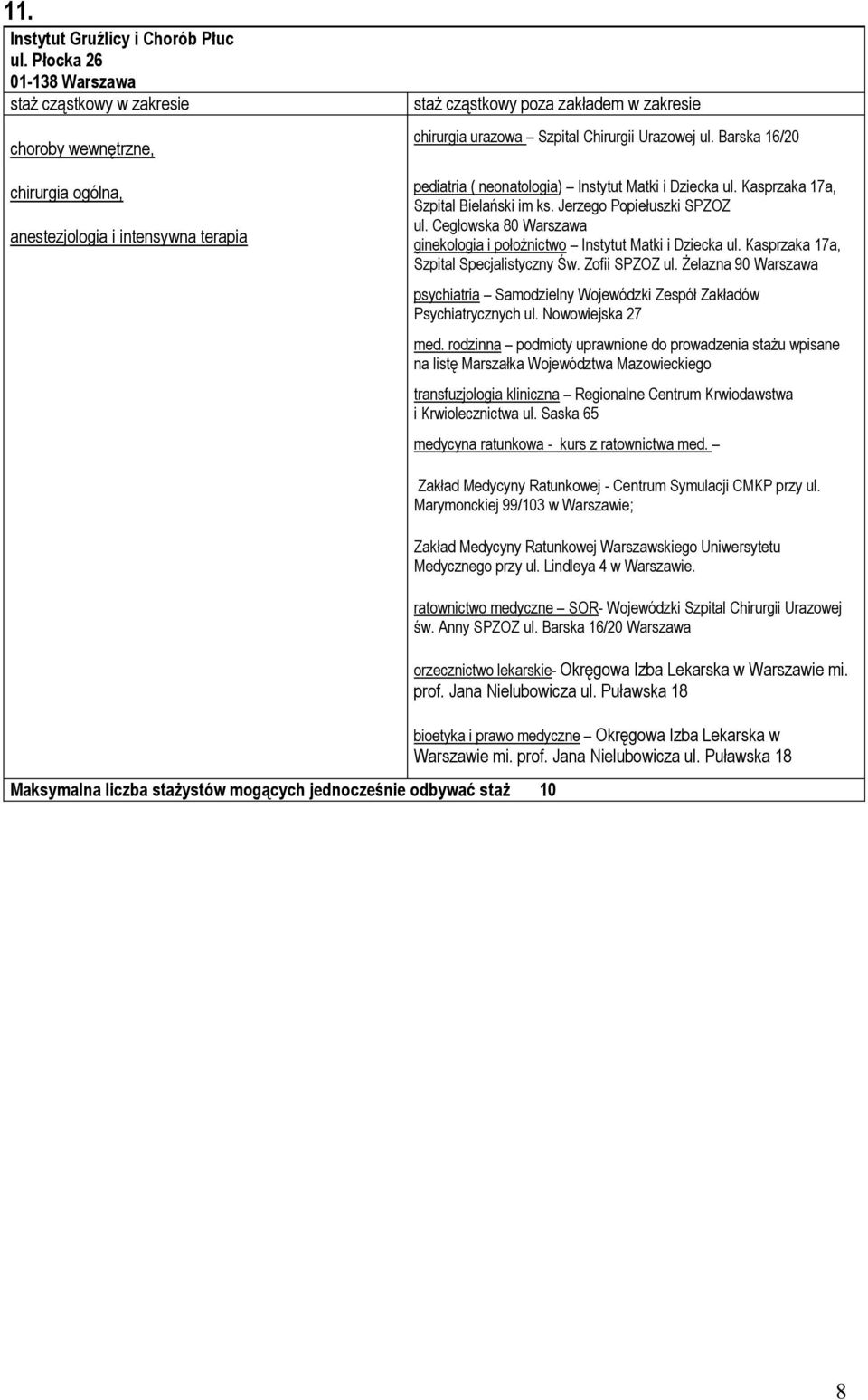 Zofii SPZOZ ul. Żelazna 90 Warszawa psychiatria Samodzielny Wojewódzki Zespół Zakładów Psychiatrycznych ul. Nowowiejska 27 med.