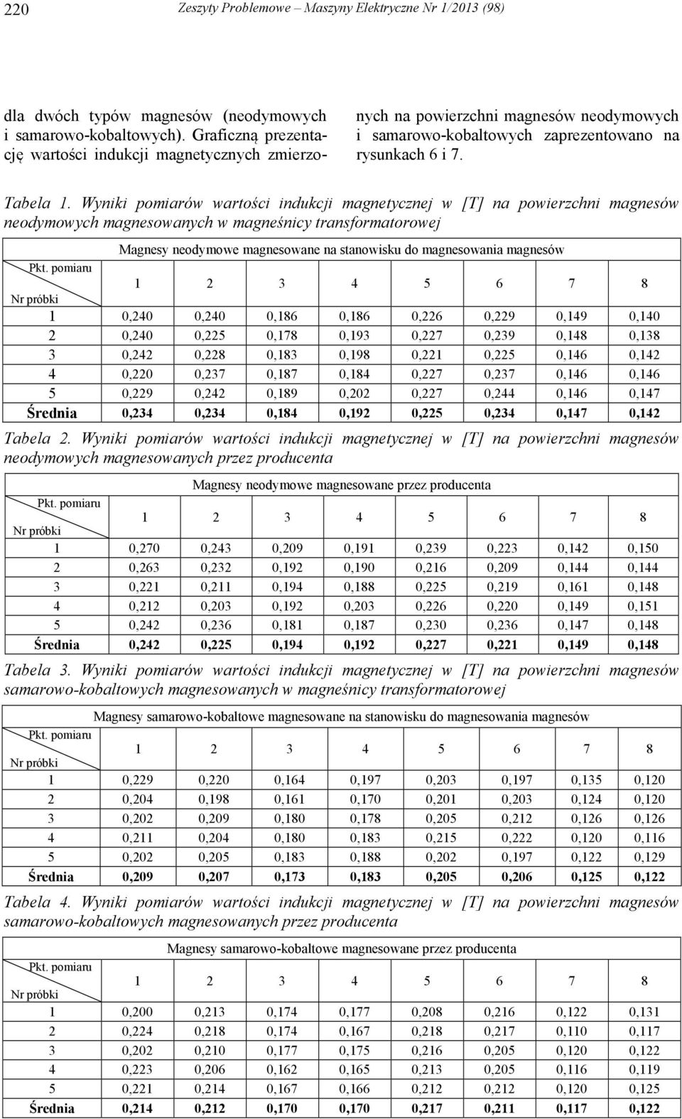 Wyniki pomiarów wartości indukcji magnetycznej w [T] na powierzchni magnesów neodymowych magnesowanych w magneśnicy transformatorowej Magnesy neodymowe magnesowane na stanowisku do magnesowania