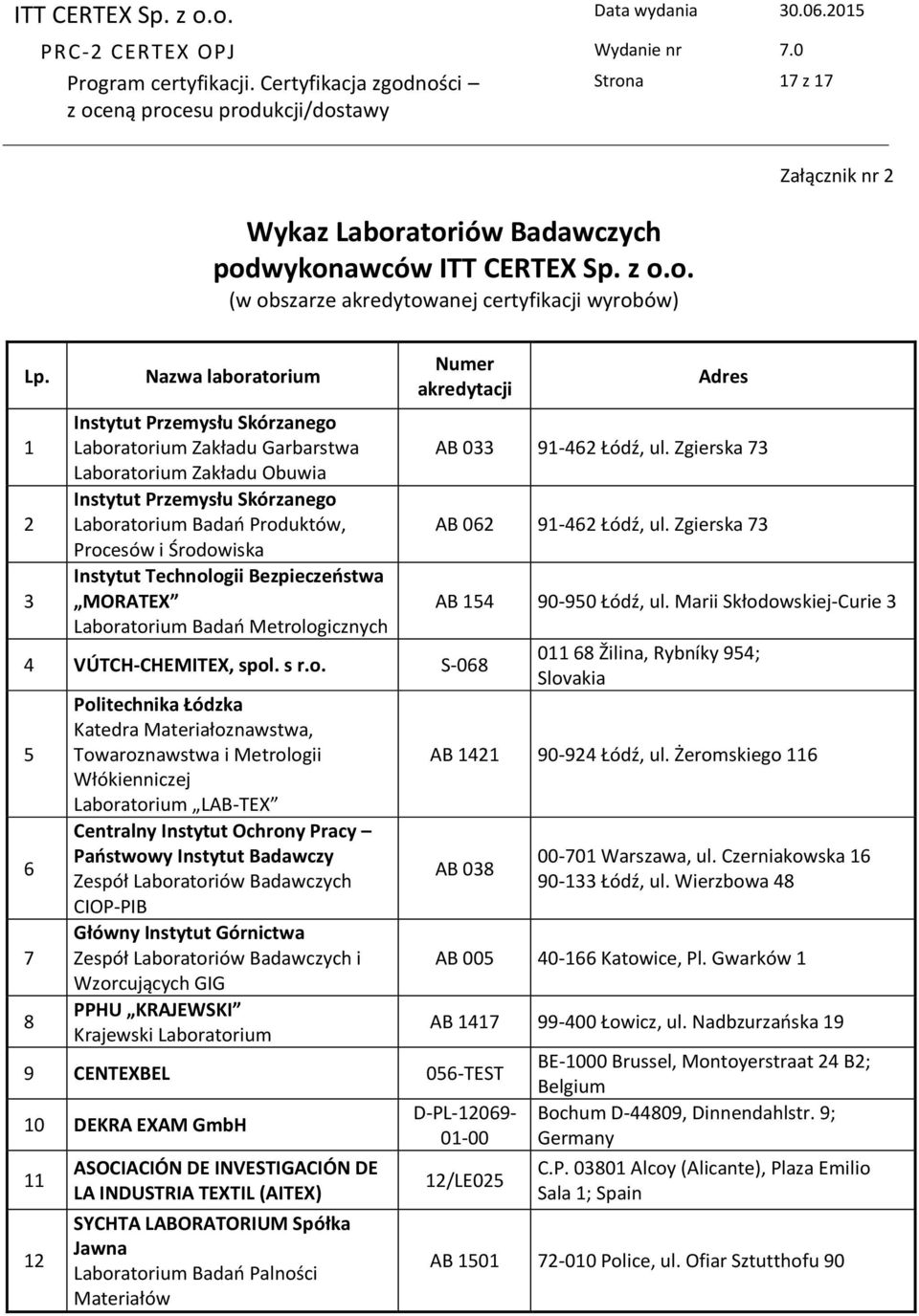 Instytut Technol