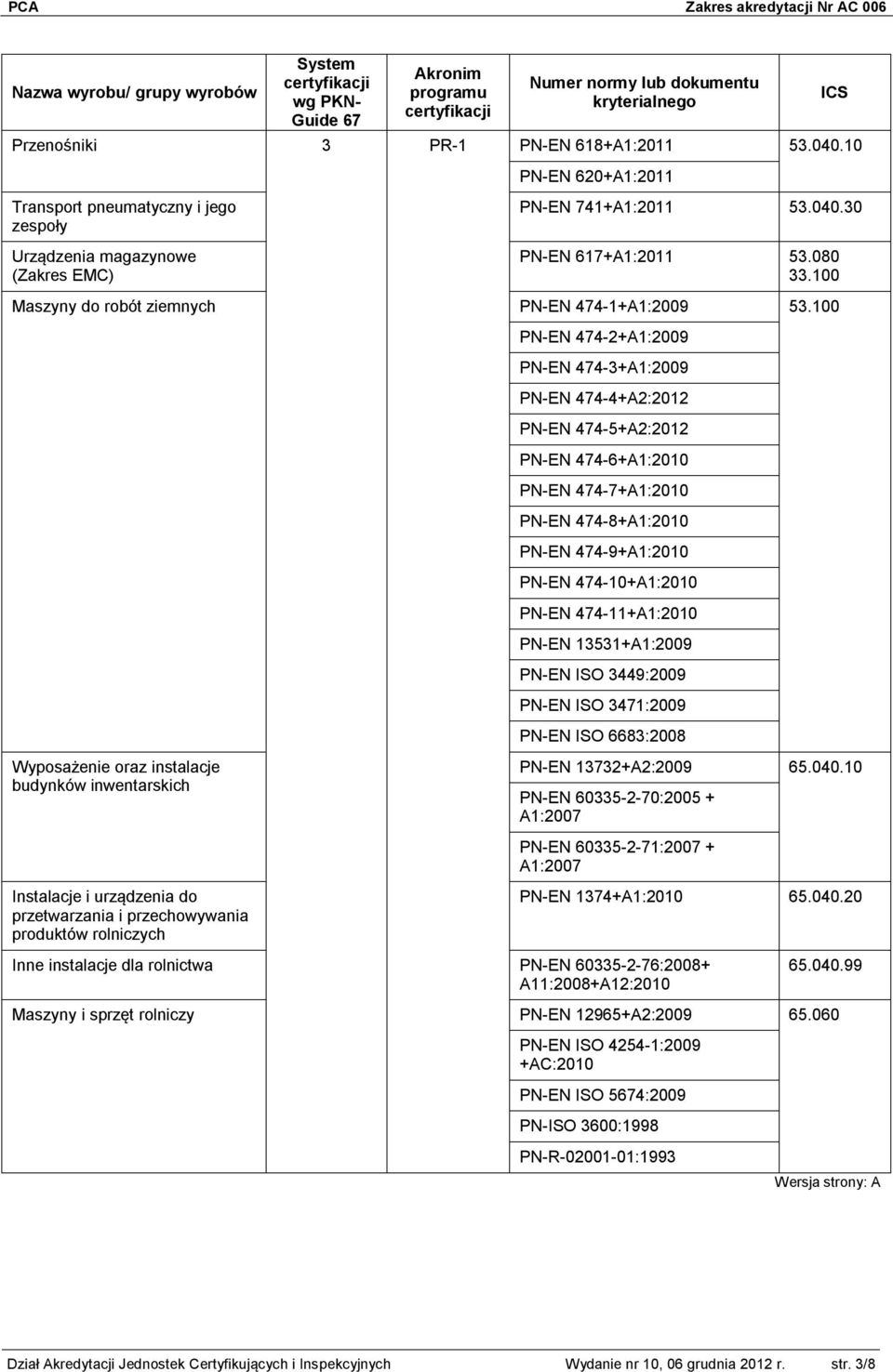 100 Maszyny do robót ziemnych Wyposażenie oraz instalacje budynków inwentarskich PN-EN 474-1+A1:2009 PN-EN 474-2+A1:2009 PN-EN 474-3+A1:2009 PN-EN 474-4+A2:2012 PN-EN 474-5+A2:2012 PN-EN