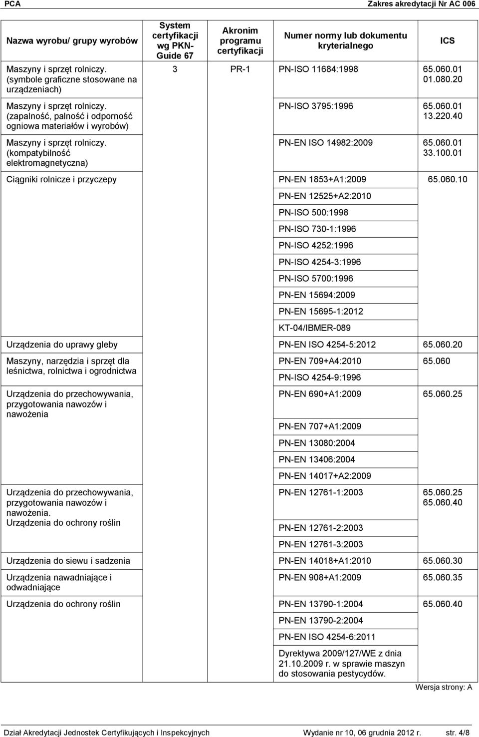 40 PN-EN ISO 14982:2009 65.060.01 33.100.