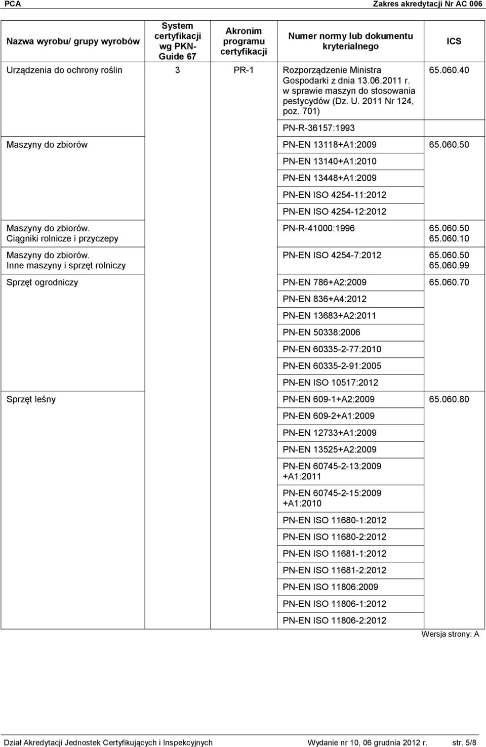 Ciągniki rolnicze i przyczepy Maszyny do zbiorów. Inne maszyny i sprzęt rolniczy PN-R-41000:1996 65.060.