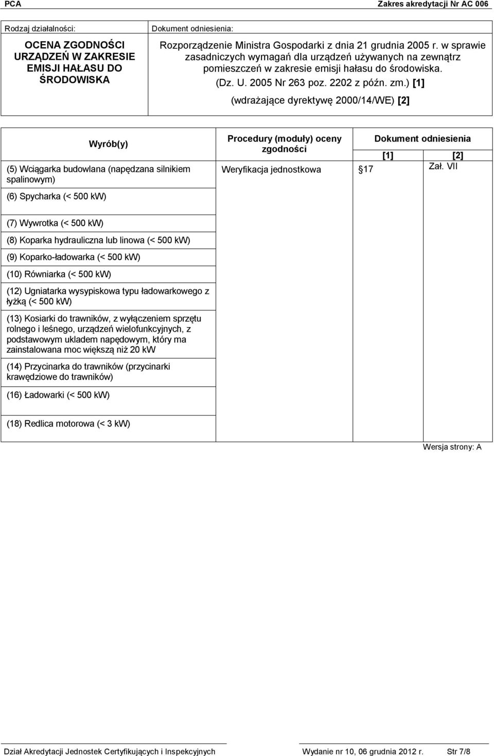 ) [1] (wdrażające dyrektywę 2000/14/WE) [2] Wyrób(y) (5) Wciągarka budowlana (napędzana silnikiem spalinowym) (6) Spycharka (< 500 kw) Procedury (moduły) oceny Dokument odniesienia zgodności [1] [2]