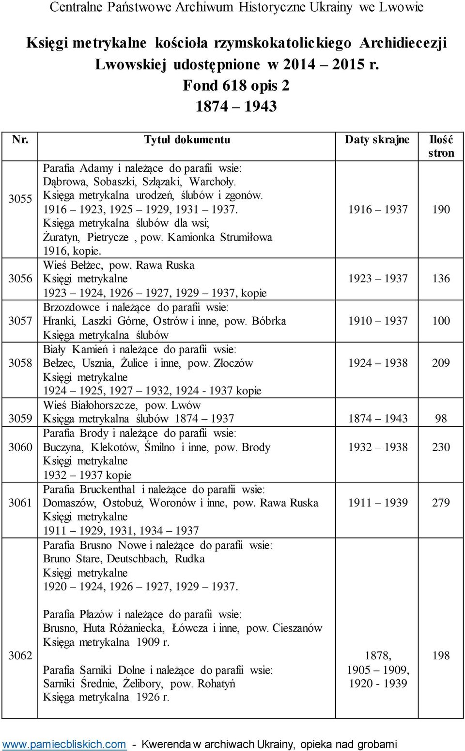 1916 1937 190 ślubów dla wsi; Żuratyn, Pietrycze, pow. Kamionka Strumiłowa 1916, kopie. Wieś Bełżec, pow.