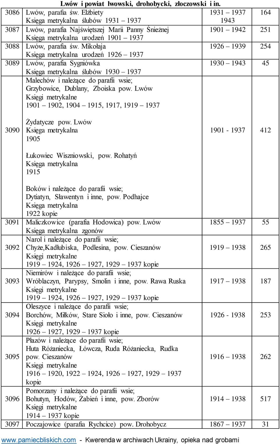 Mikołaja 1926 1939 254 urodzeń 1926 1937 3089 Lwów, parafia Sygniówka ślubów 1930 1937 1930 1943 45 Malechów i należące do parafii wsie; Grzybowice, Dublany, Zboiska pow.